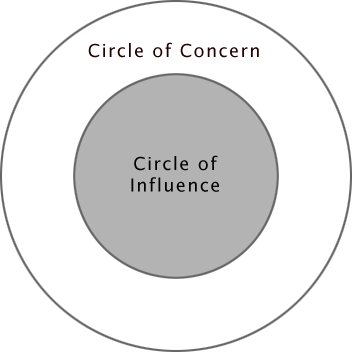 circle-of-influence-circle-of-concern